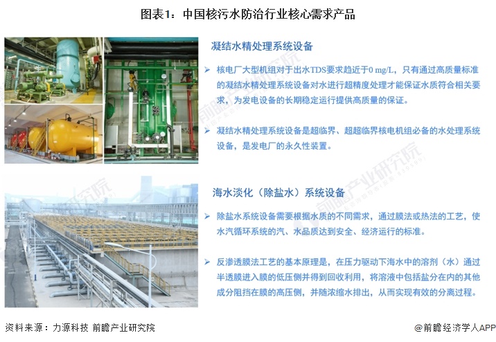 2023年中国核污染防治行业市场需求现状分析 中国仅四家持有核电站牌照公司