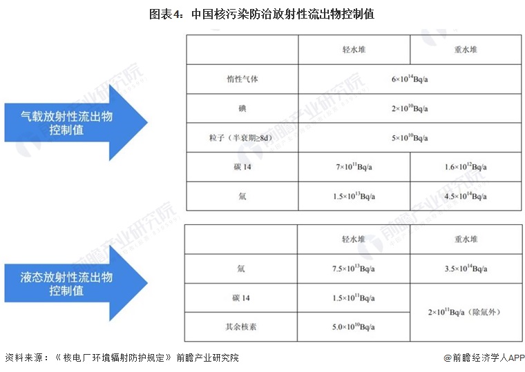2023年中国核污染防治行业市场需求现状分析 中国仅四家持有核电站牌照公司(图4)