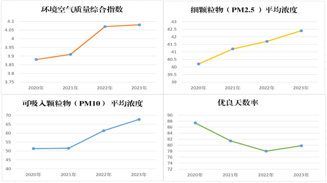 四川省生态环境保护督察泸州市龙马潭区大气污染防治重点工作推进不力环境空气质量下降明显