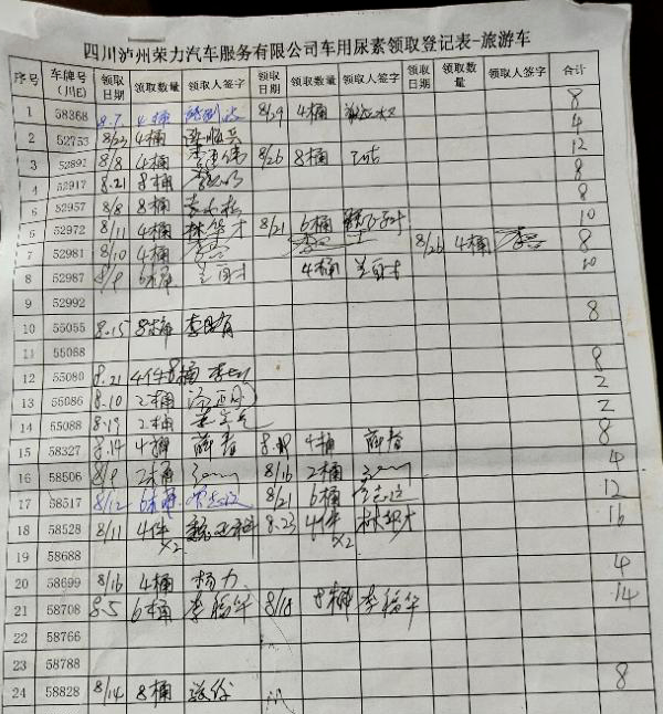 四川省生态环境保护督察泸州市龙马潭区大气污染防治重点工作推进不力环境空气质量下降明显(图5)