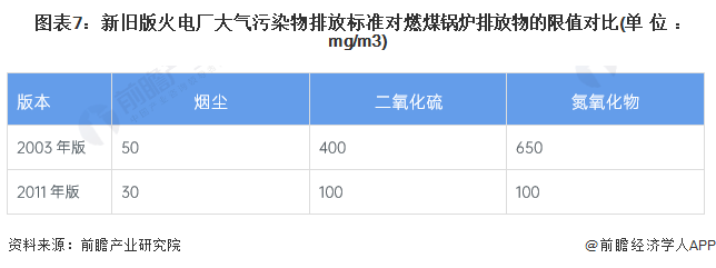 重磅！一文深度了解2023年全国及各省市烟气治理行业政策汇总、解读及发展目标(图2)