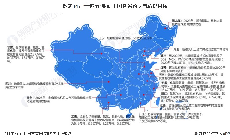 重磅！一文深度了解2023年全国及各省市烟气治理行业政策汇总、解读及发展目标(图4)
