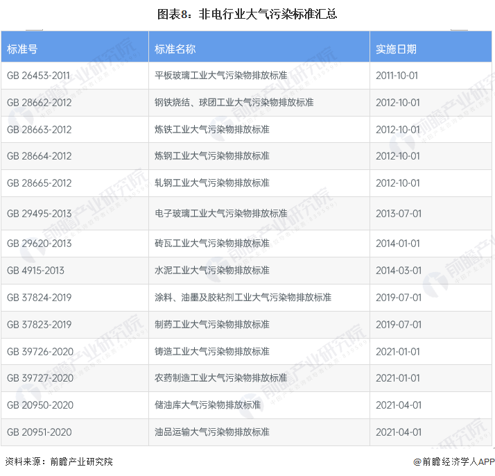 预见2023：《2023年中国烟气治理行业全景图谱》（附市场现状、竞争格局和发展趋势等）(图8)