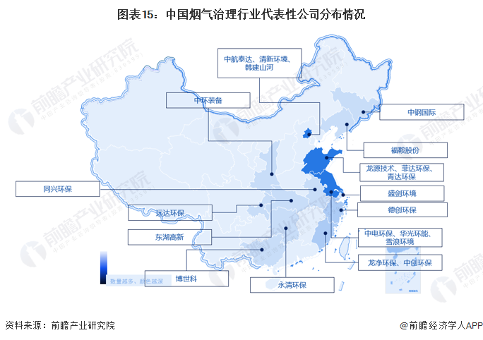 预见2023：《2023年中国烟气治理行业全景图谱》（附市场现状、竞争格局和发展趋势等）(图15)
