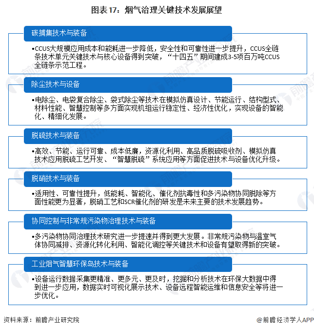 预见2023：《2023年中国烟气治理行业全景图谱》（附市场现状、竞争格局和发展趋势等）(图17)