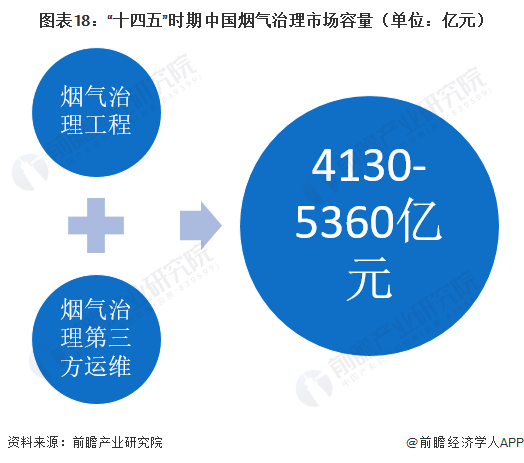 预见2023：《2023年中国烟气治理行业全景图谱》（附市场现状、竞争格局和发展趋势等）(图18)