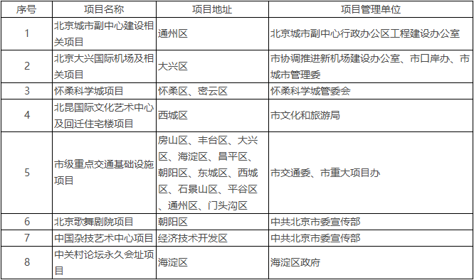 北京市建设系统空气重污染应急预案（2023年修订）