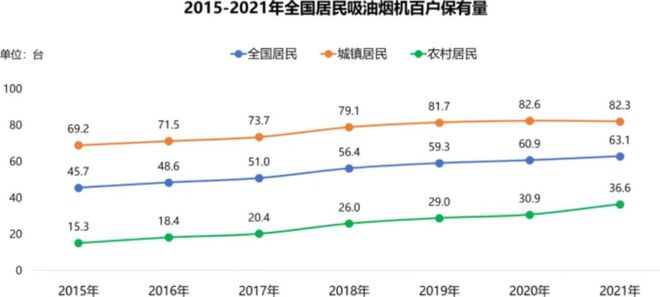 室内空气新国标实施厨房污染仍严重 解读《中国厨房呼吸安全白皮书(图7)