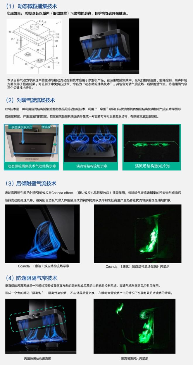 室内空气新国标实施厨房污染仍严重 解读《中国厨房呼吸安全白皮书(图15)