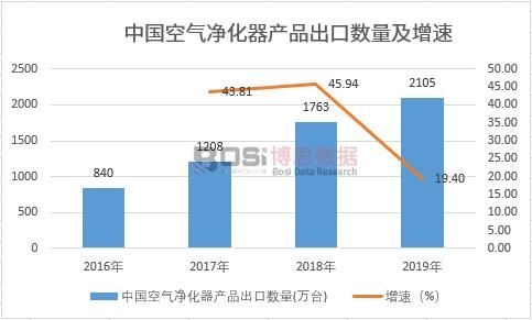 2024-2030年中国空气净化器市场分析与投资前景研究报告