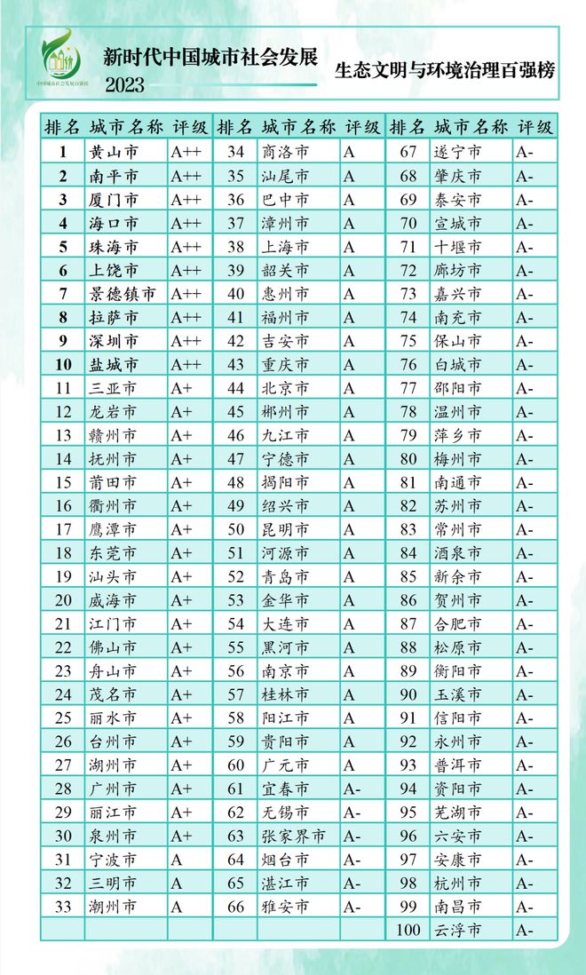 珠海这些指标全国前十！2023中国城市社会发展百强榜发布(图2)
