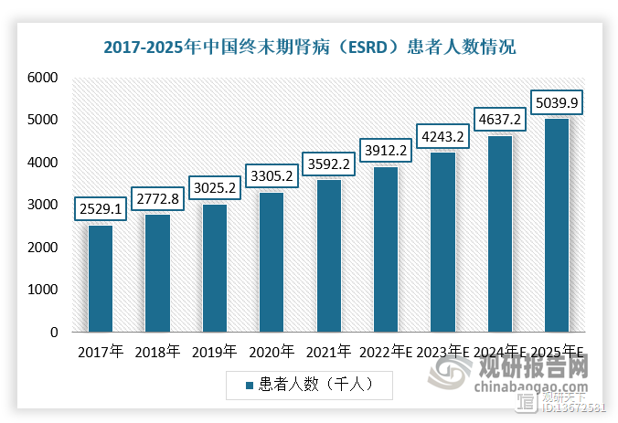 我国血液净化行业市场规模已超百亿 全产业链布局将成为未来发展趋势