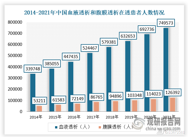 我国血液净化行业市场规模已超百亿 全产业链布局将成为未来发展趋势(图2)