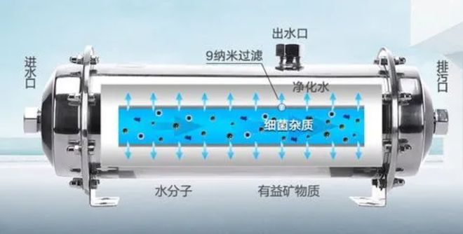 近5成不合格！净水器真的是智商税吗？搞清这一点让你省下大钱！(图7)