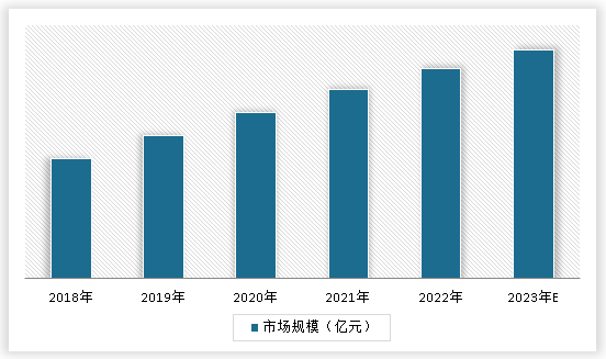 中国废气净化技术装备行业现状深度分析与未来投资研究报告（2023-2030年）(图3)