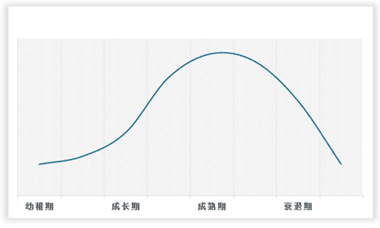 中国废气净化技术装备行业现状深度分析与未来投资研究报告（2023-2030年）(图2)