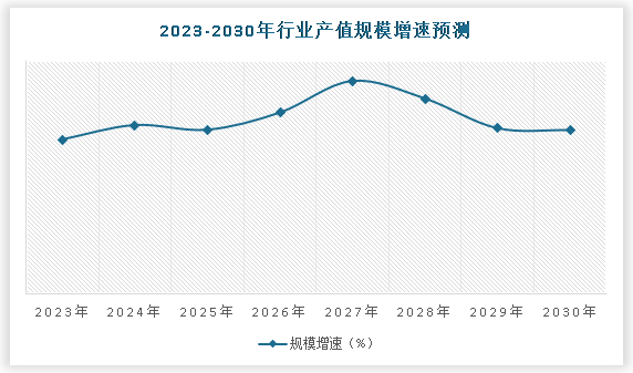 中国废气净化技术装备行业现状深度分析与未来投资研究报告（2023-2030年）(图5)