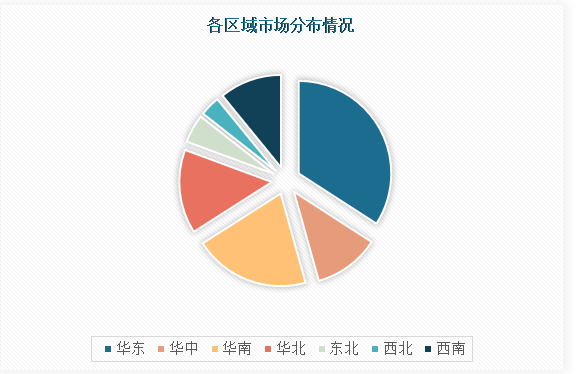 中国废气净化技术装备行业现状深度分析与未来投资研究报告（2023-2030年）(图4)