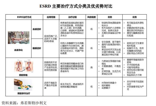 “中国血透之王”冲刺IPO！(图5)