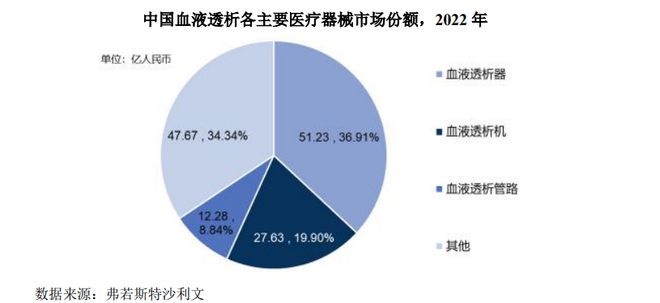 “中国血透之王”冲刺IPO！(图3)