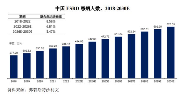 “中国血透之王”冲刺IPO！(图4)