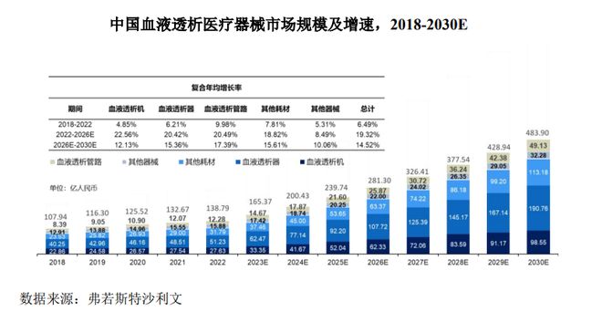 “中国血透之王”冲刺IPO！(图2)