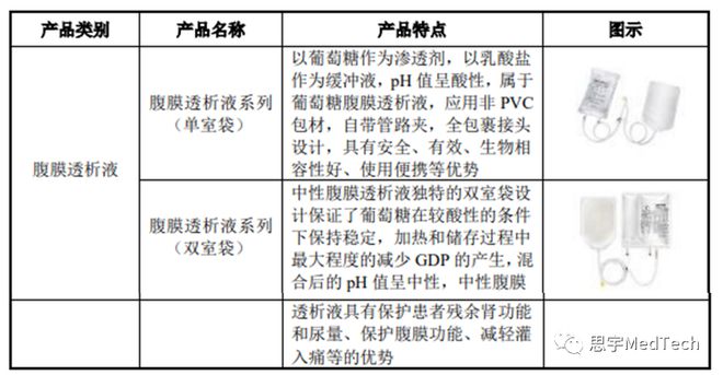 血液净化龙头冲刺IPO！(图4)
