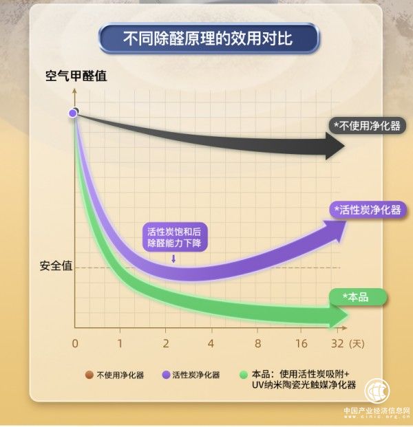 健康家居空气净化器：战胜甲醛、杀菌抑菌、负离子净化的全能利器