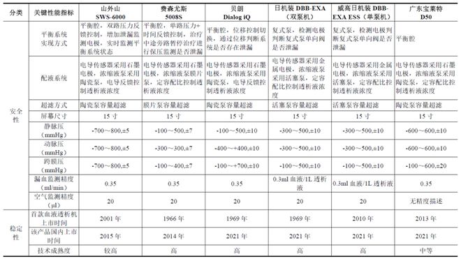 拟募集1351亿元“弃H回A”！威高旗下中国血透龙头企业冲击IPO(图8)