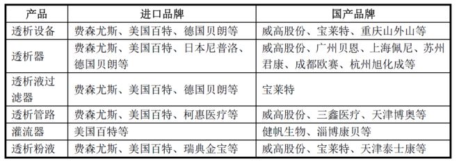 拟募集1351亿元“弃H回A”！威高旗下中国血透龙头企业冲击IPO(图7)