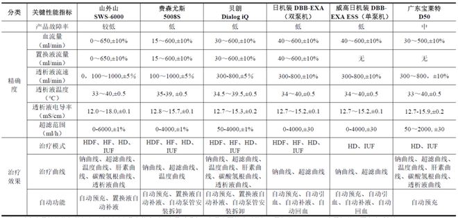 拟募集1351亿元“弃H回A”！威高旗下中国血透龙头企业冲击IPO(图9)