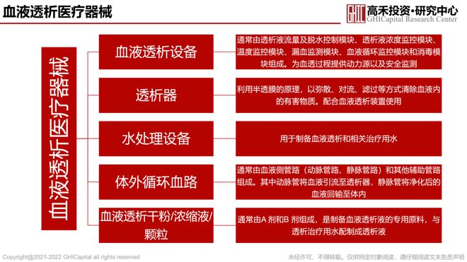 拟募集1351亿元“弃H回A”！威高旗下中国血透龙头企业冲击IPO(图5)