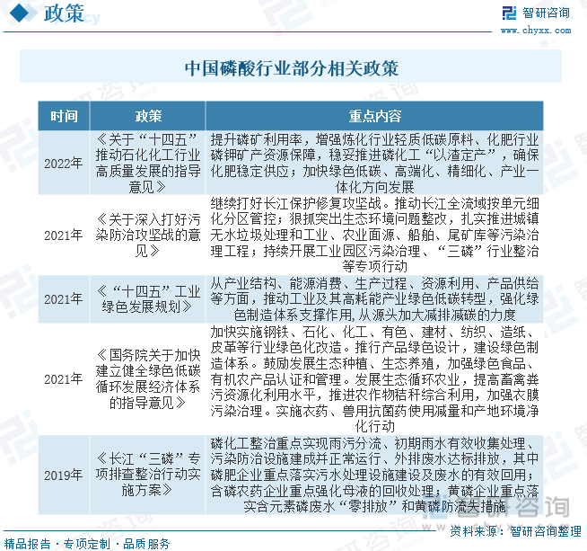 2023年中国湿法磷酸行业发展概况：行业规模快速增长湿法磷酸净化技术研发是发展重点[图](图3)