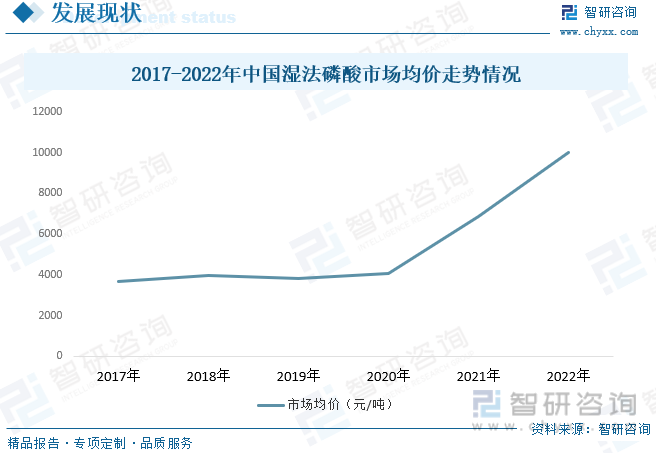 2023年中国湿法磷酸行业发展概况：行业规模快速增长湿法磷酸净化技术研发是发展重点[图](图8)