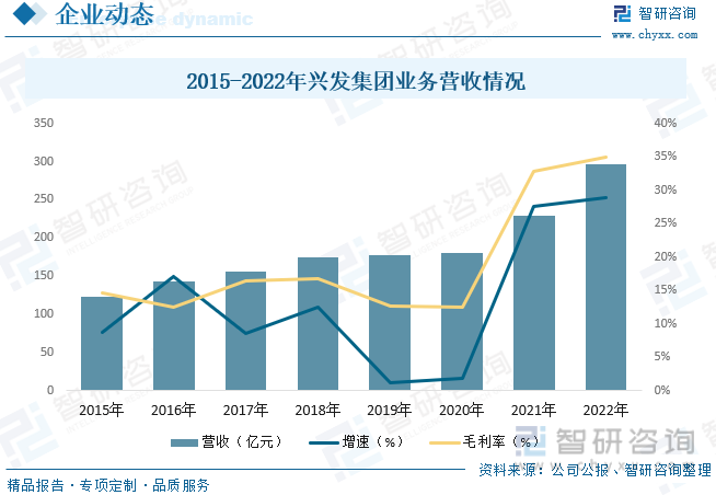 2023年中国湿法磷酸行业发展概况：行业规模快速增长湿法磷酸净化技术研发是发展重点[图](图9)