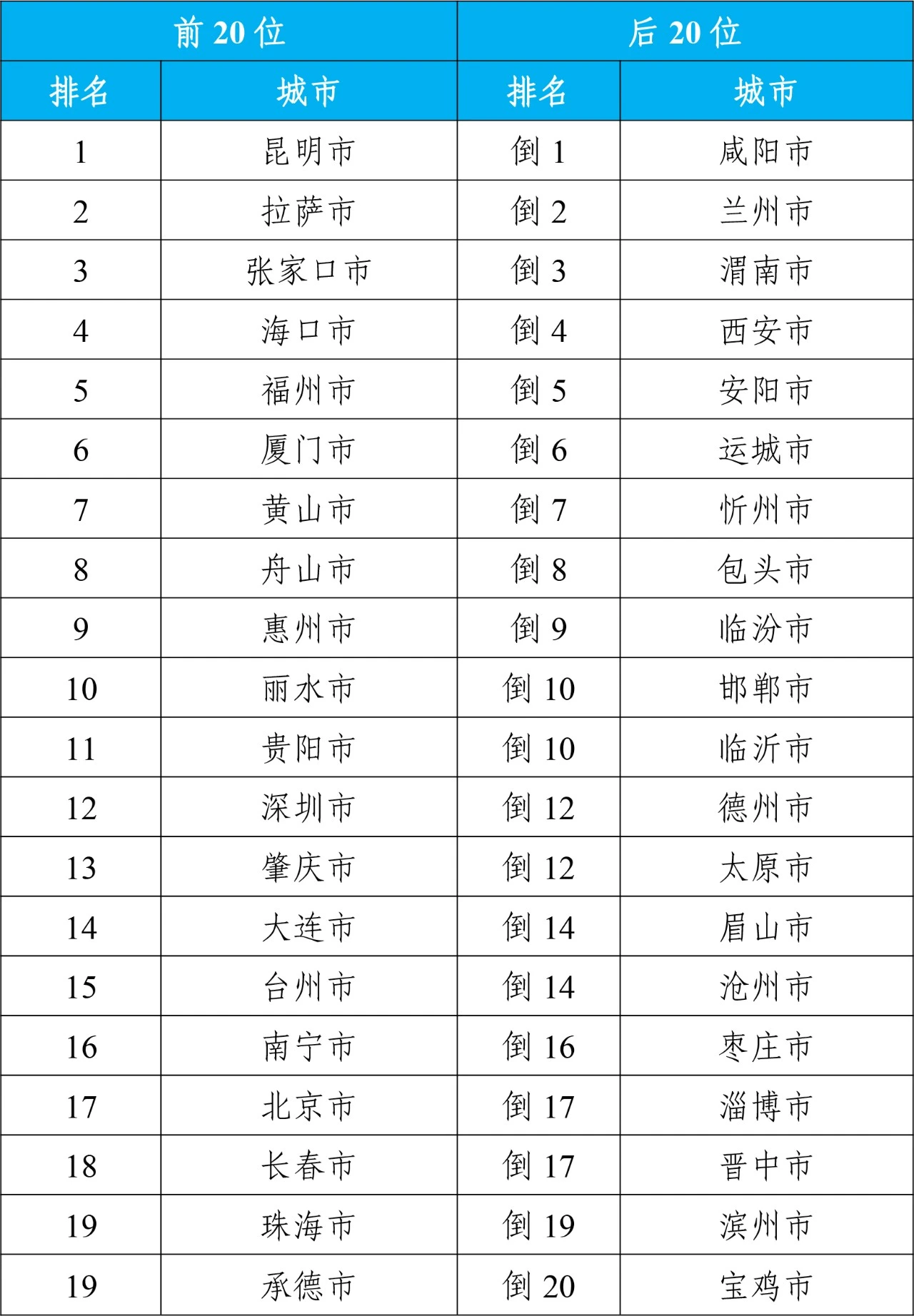 “广东蓝”名列前茅2023年全国环境空气质量状况公布