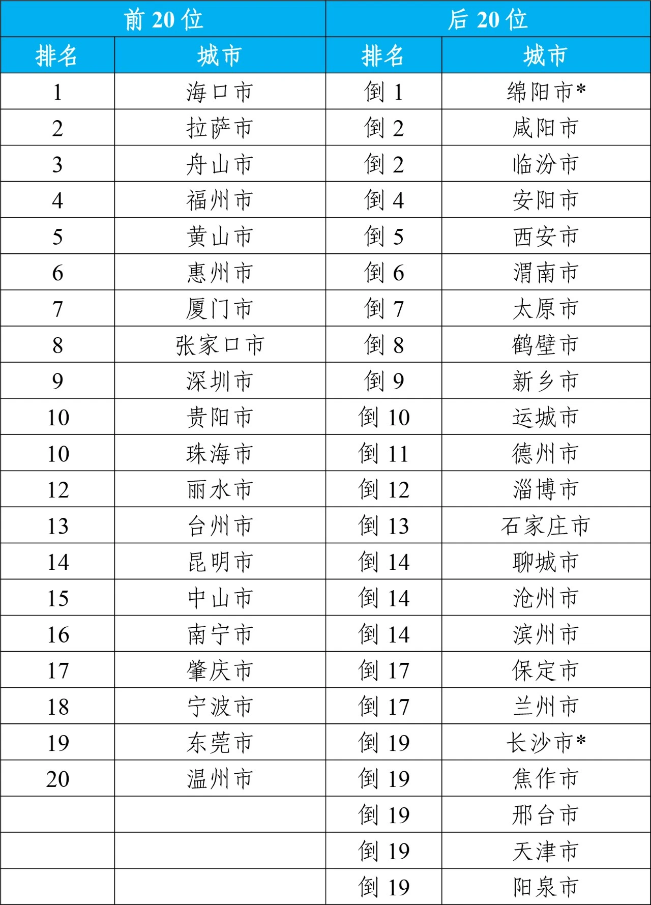 “广东蓝”名列前茅2023年全国环境空气质量状况公布(图2)