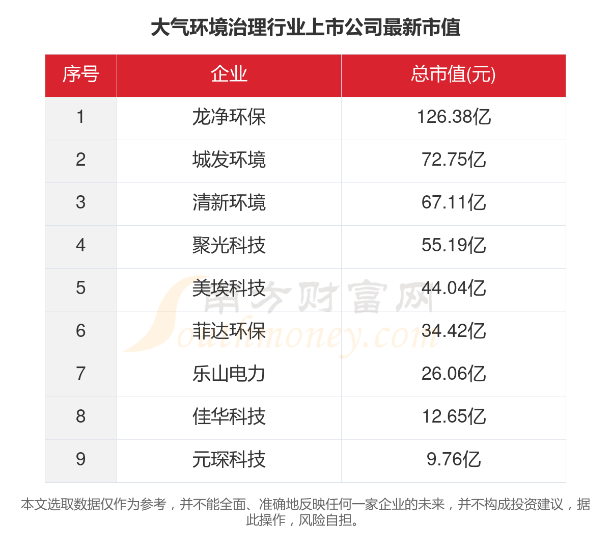 2023年9家大气环境治理行业上市公司主要数据一览(图5)