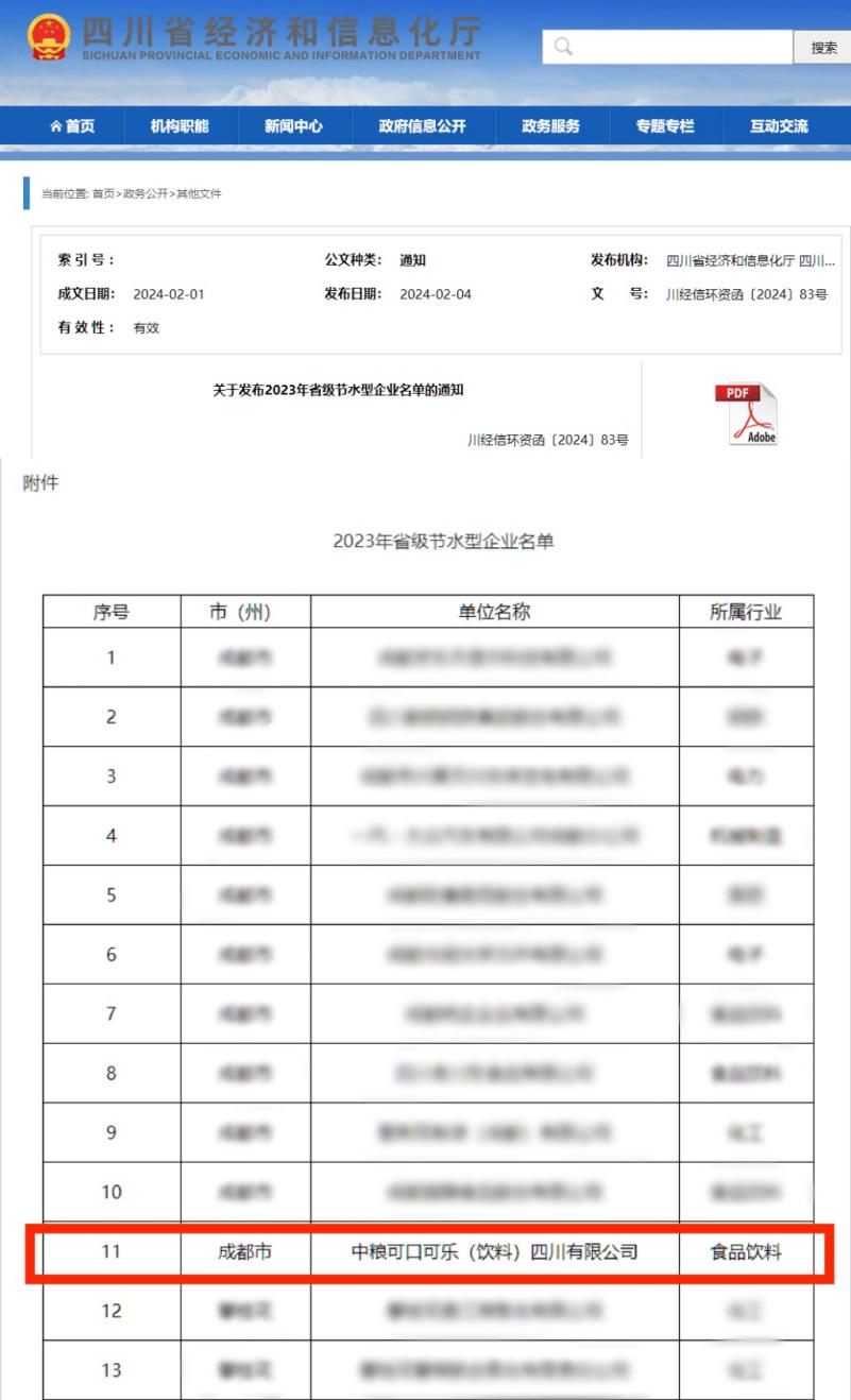 喜讯！中粮可口可乐在川荣获“省级节水企业”称号