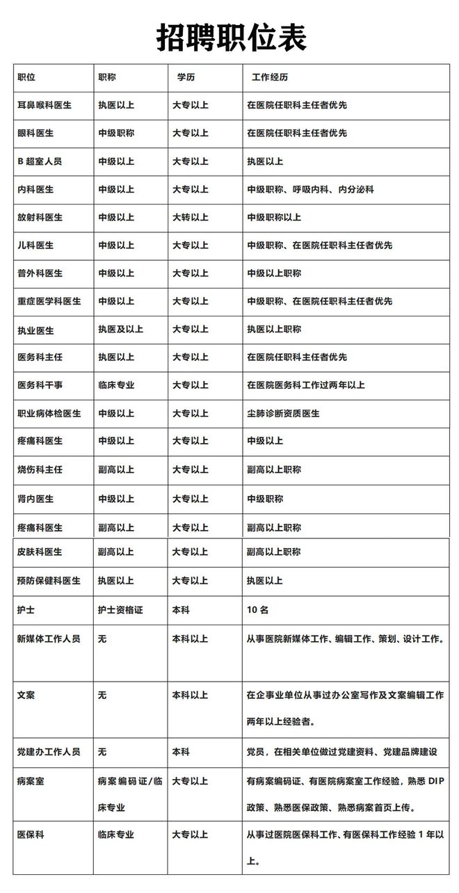 2024贵州黔西林东医院招聘合同制工作人员公告（若干人）