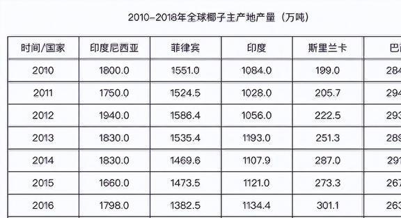 椰子壳、榴莲壳、烂芒果中国不要的垃圾为何却被外国视为珍宝(图4)