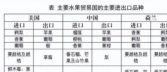 椰子壳、榴莲壳、烂芒果中国不要的垃圾为何却被外国视为珍宝(图14)