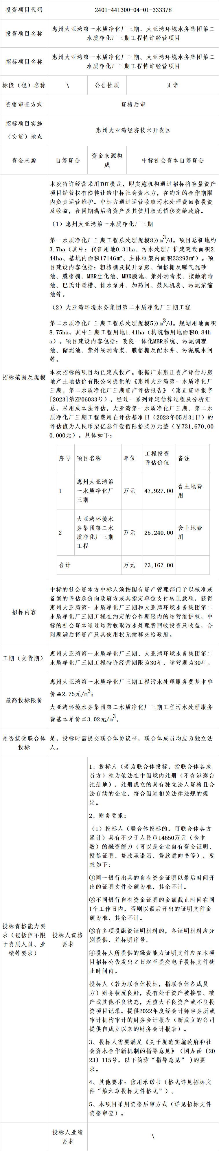 73亿！惠州大亚湾第一水质净化厂三期、大亚湾环境水务集团第二水质净化厂三期工程特许经营项目招标