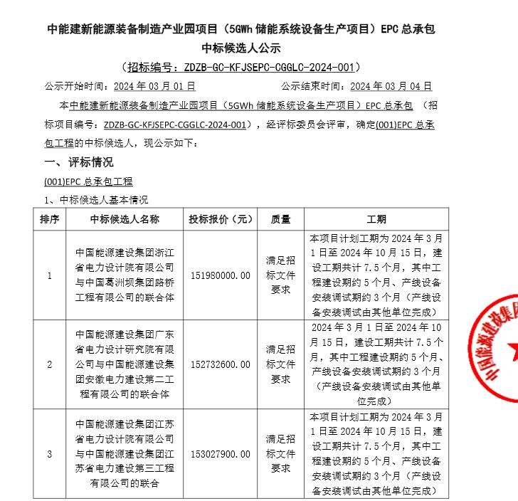 中能建5GWh储能系统生产项目EPC总承包开标