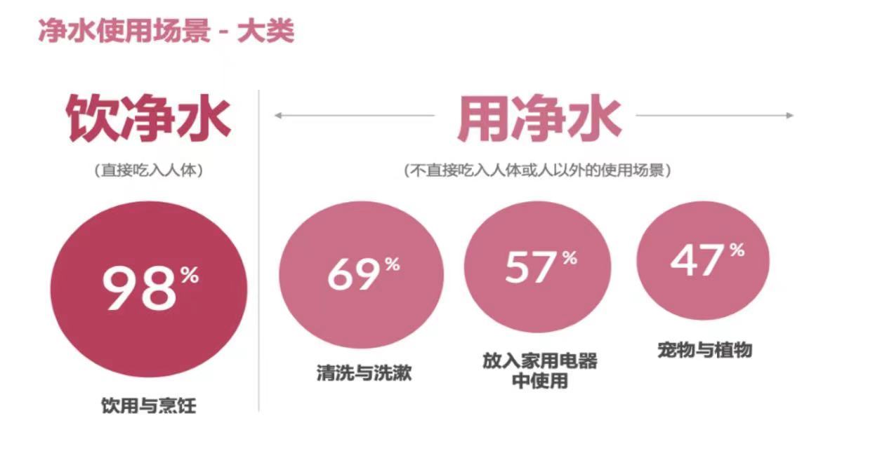 安吉尔：以用户为中心锻造品质国货提供美好净饮水生活方式(图2)