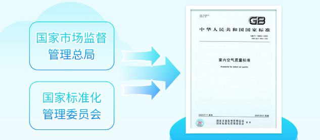 你家空气“安检”了吗？一文了解空气质量标准实现空间健康升级(图2)