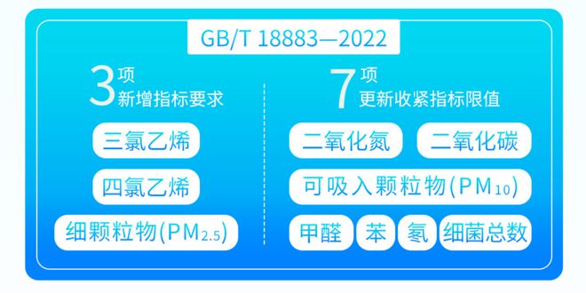 你家空气“安检”了吗？一文了解空气质量标准实现空间健康升级(图4)