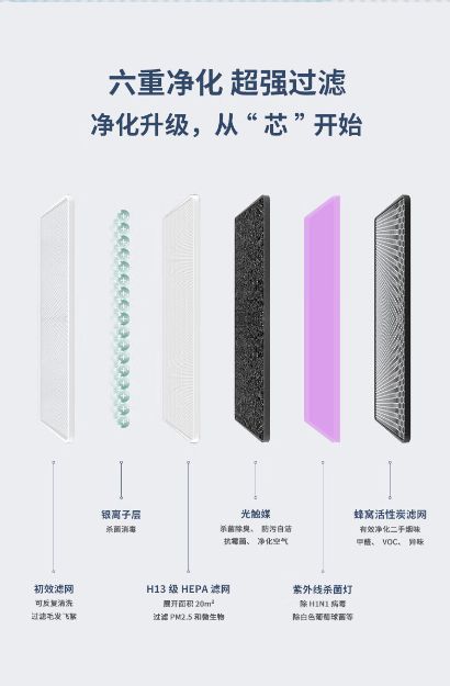 贝尔克空气净化器哪款质量好性价比高？认准这几款就对了(图13)