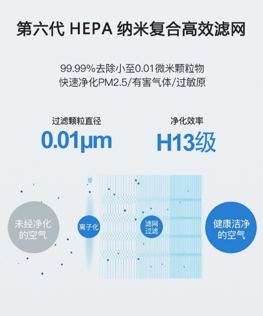 贝尔克空气净化器哪款质量好性价比高？认准这几款就对了(图11)