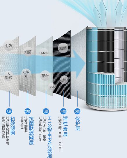 贝尔克空气净化器哪款质量好性价比高？认准这几款就对了(图10)